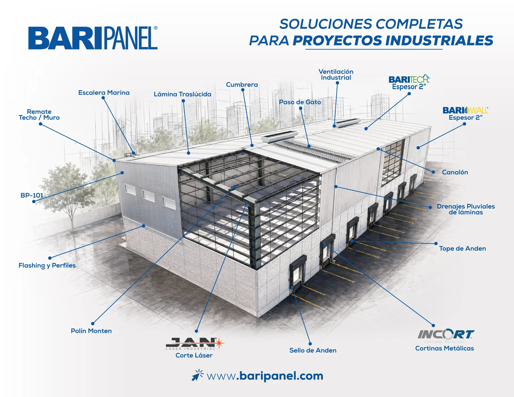 Anatomía de una nave industrial BARIPANEL: todos los productos y servicios señalados